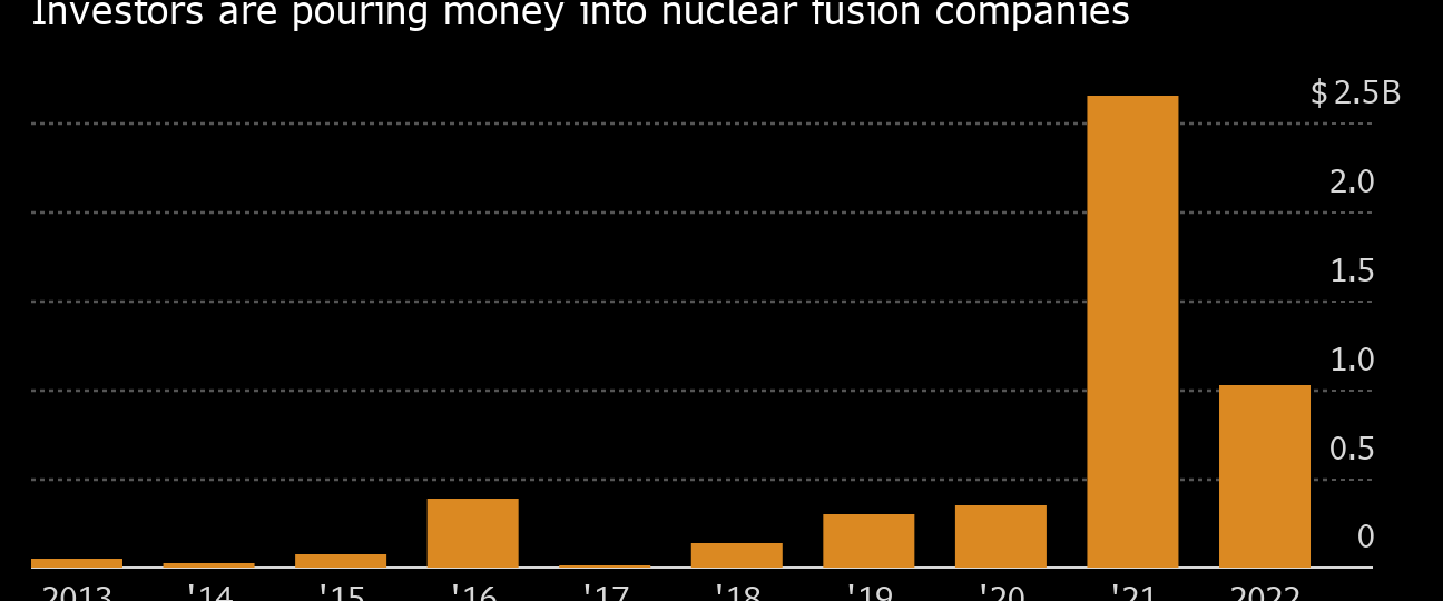 Fusion Stocks To Invest In