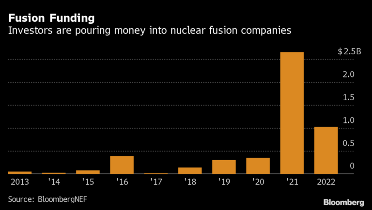 How to Trade and Invest in Nuclear Fusion Stocks
