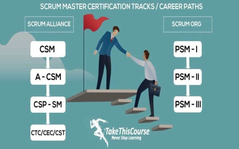 a image of a Scrum Master Certification